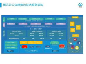 自然語(yǔ)言技術(shù)在文智趨勢(shì)分析產(chǎn)品上的應(yīng)用及其網(wǎng)絡(luò)技術(shù)服務(wù)價(jià)值