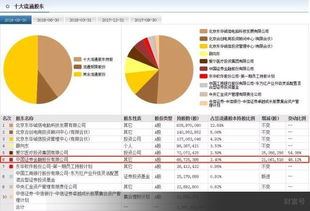 東華軟件與騰訊合作推動(dòng)醫(yī)療信息化發(fā)展?jié)摿薮? class=